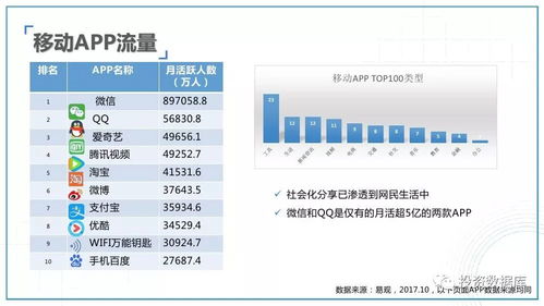 2017-2018年互聯(lián)網(wǎng)及新媒體發(fā)展趨勢(shì)研究報(bào)告 聚焦計(jì)算機(jī)軟硬件開發(fā)與銷售