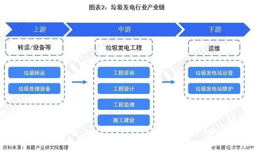 2022年中國垃圾發(fā)電行業(yè)全景圖譜 市場(chǎng)規(guī)模、競(jìng)爭(zhēng)格局與發(fā)展趨勢(shì)前瞻