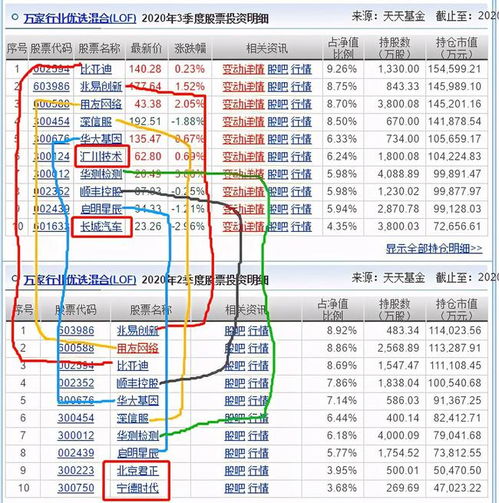 萬家行業(yè)優(yōu)選與招商國證生物三季度調(diào)倉解析 規(guī)模激增背后的計(jì)算機(jī)軟硬件賽道布局