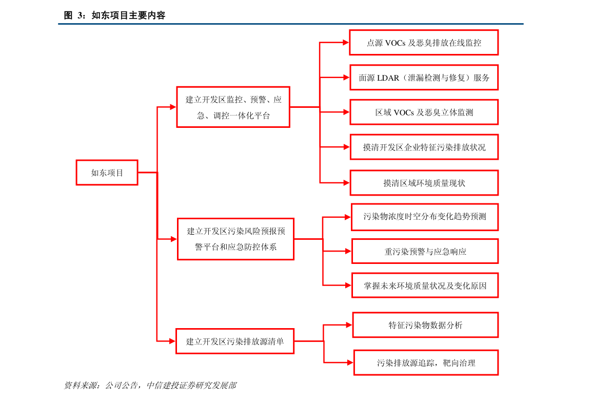 廈門億聯(lián)網(wǎng)絡(luò) 從軟硬件開發(fā)到千億市值的躍遷之路